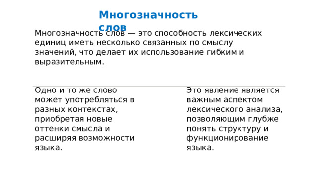  Многозначность слов Многозначность слов — это способность лексических единиц иметь несколько связанных по смыслу значений, что делает их использование гибким и выразительным. Одно и то же слово может употребляться в разных контекстах, приобретая новые оттенки смысла и расширяя возможности языка. Это явление является важным аспектом лексического анализа, позволяющим глубже понять структуру и функционирование языка. 