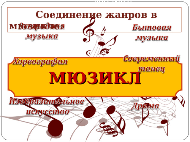  мюзикл  Соединение жанров в мюзикле: МЮЗИКЛ 
