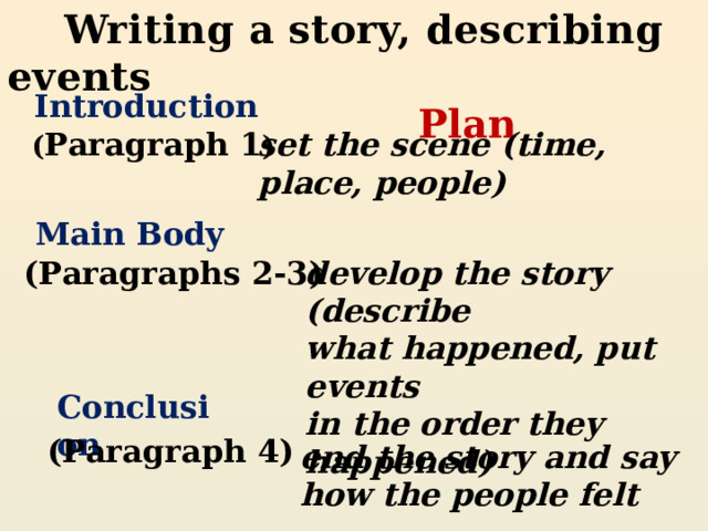  Writing a story, describing events   Plan Introduction ( Paragraph 1 ) set the scene (time, place, people) Main Body (Paragraphs 2-3) develop the story (describe  what happened, put events  in the order they happened) Conclusion (Paragraph 4) end the story and say how the people felt 