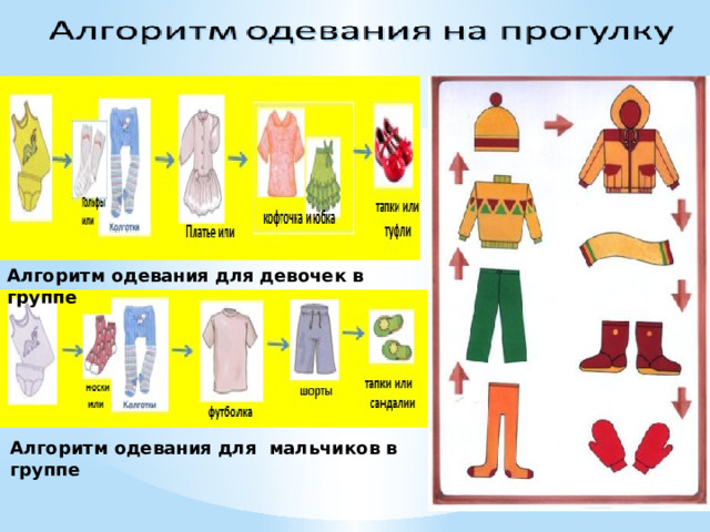 Алгоритм одевания для девочек в группе Алгоритм одевания для мальчиков в группе 