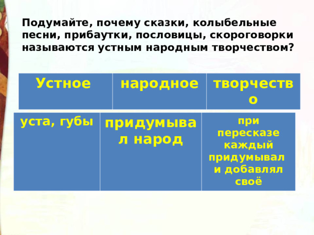 Подумайте, почему сказки, колыбельные песни, прибаутки, пословицы, скороговорки называются устным народным творчеством? Устное народное творчество уста, губы придумывал народ при пересказе каждый придумывал и добавлял своё 