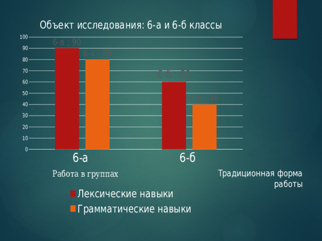 Традиционная форма  работы Работа в группах 