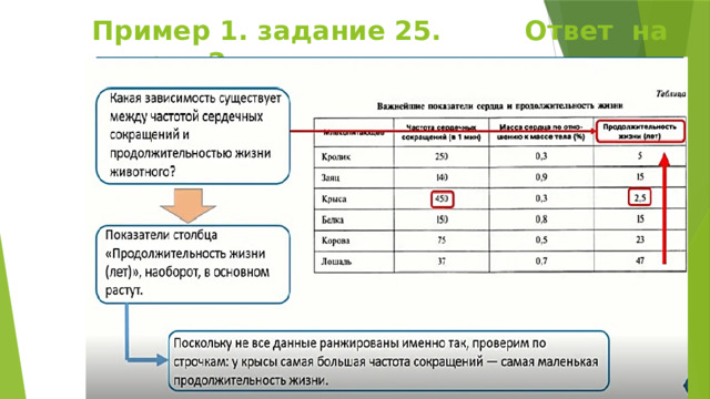 Пример 1. задание 25. Ответ на вопрос 2. 