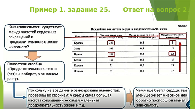 Пример 1. задание 25. Ответ на вопрос 2 . 