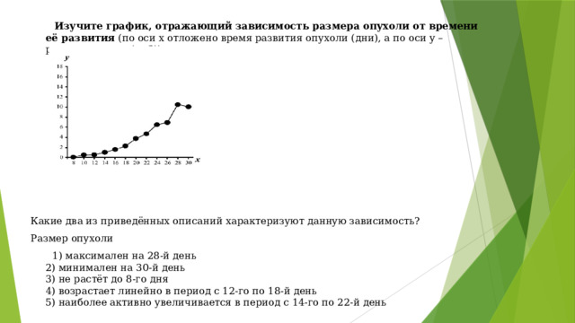  Изучите график, отражающий зависимость размера опухоли от времени её развития (по оси x отложено время развития опухоли (дни), а по оси y – размер опухоли (см3)). Какие два из приведённых описаний характеризуют данную зависимость? Размер опухоли  1) максимален на 28-й день  2) минимален на 30-й день  3) не растёт до 8-го дня  4) возрастает линейно в период с 12-го по 18-й день  5) наиболее активно увеличивается в период с 14-го по 22-й день 