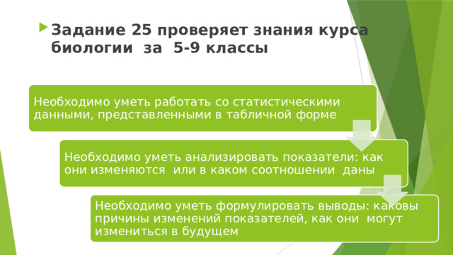 Задание 25 проверяет знания курса биологии за 5-9 классы Необходимо уметь работать со статистическими данными, представленными в табличной форме Необходимо уметь анализировать показатели: как они изменяются или в каком соотношении даны Необходимо уметь формулировать выводы: каковы причины изменений показателей, как они могут измениться в будущем 