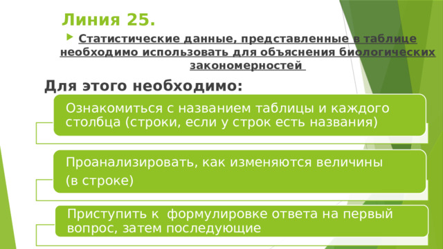 Линия 25. Статистические данные, представленные в таблице необходимо использовать для объяснения биологических закономерностей Для этого необходимо:  Ознакомиться с названием таблицы и каждого столбца (строки, если у строк есть названия) Проанализировать, как изменяются величины (в строке) Приступить к формулировке ответа на первый вопрос, затем последующие 
