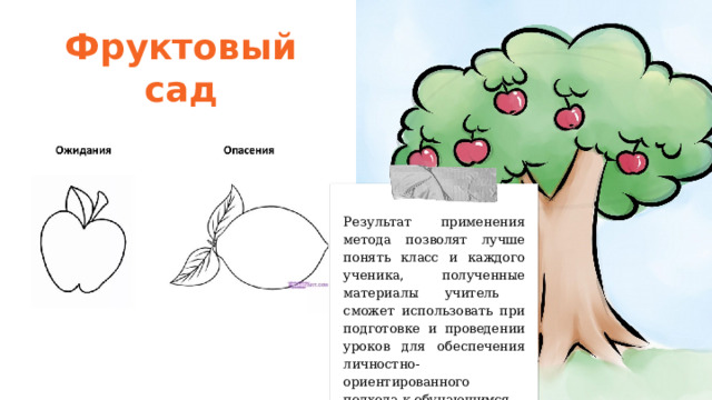 Фруктовый сад Результат применения метода позволят лучше понять класс и каждого ученика, полученные материалы учитель сможет использовать при подготовке и проведении уроков для обеспечения личностно-ориентированного подхода к обучающимся.    
