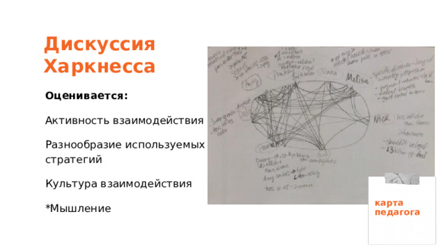 Дискуссия Харкнесса Оценивается: Активность взаимодействия Разнообразие используемых стратегий Культура взаимодействия *Мышление карта педагога 