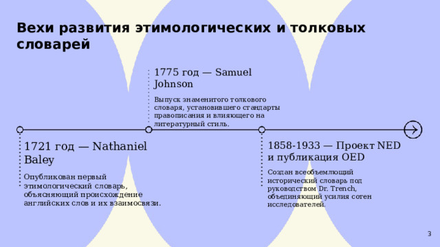  Вехи развития этимологических и толковых словарей  1775 год — Samuel Johnson Выпуск знаменитого толкового словаря, установившего стандарты правописания и влияющего на литературный стиль. 1858-1933 — Проект NED и публикация OED Создан всеобъемлющий исторический словарь под руководством Dr. Trench, объединяющий усилия сотен исследователей . 1721 год — Nathaniel Baley Опубликован первый этимологический словарь, объясняющий происхождение английских слов и их взаимосвязи. 3 