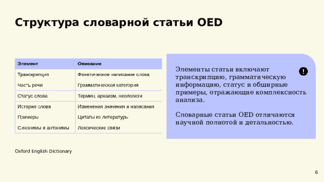  Структура словарной статьи OED  Элементы статьи включают транскрипцию, грамматическую информацию, статус и обширные примеры, отражающие комплексность анализа. Словарные статьи OED отличаются научной полнотой и детальностью. Oxford English Dictionary 6 