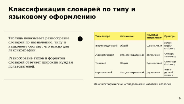  Классификация словарей по типу и языковому оформлению  Таблица показывает разнообразие словарей по назначению, типу и языковому составу, что важно для лексикографии. Разнообразие типов и форматов словарей отвечает широким нуждам пользователей. Лексикографические исследования и каталоги словарей 9 