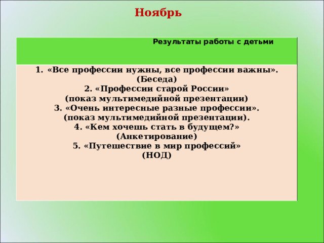   Ноябрь       Результаты работы с детьми «Все профессии нужны, все профессии важны». (Беседа) 2. «Профессии старой России» (показ мультимедийной презентации) 3. «Очень интересные разные профессии». (показ мультимедийной презентации). 4. «Кем хочешь стать в будущем?» (Анкетирование) 5. «Путешествие в мир профессий» (НОД)   