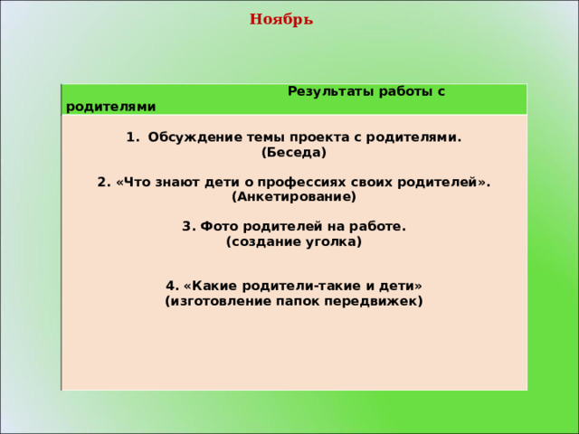   Ноябрь        Результаты работы с родителями  Обсуждение темы проекта с родителями. (Беседа)  2. «Что знают дети о профессиях своих родителей». (Анкетирование)  3. Фото родителей на работе. (создание уголка)   4. «Какие родители-такие и дети» (изготовление папок передвижек)   