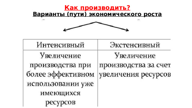 Как производить?  Варианты (пути) экономического роста 
