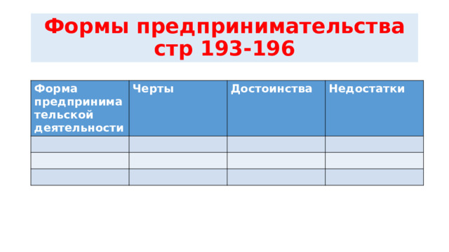 Формы предпринимательства  стр 193-196 Форма предпринимательской деятельности Черты Достоинства Недостатки 