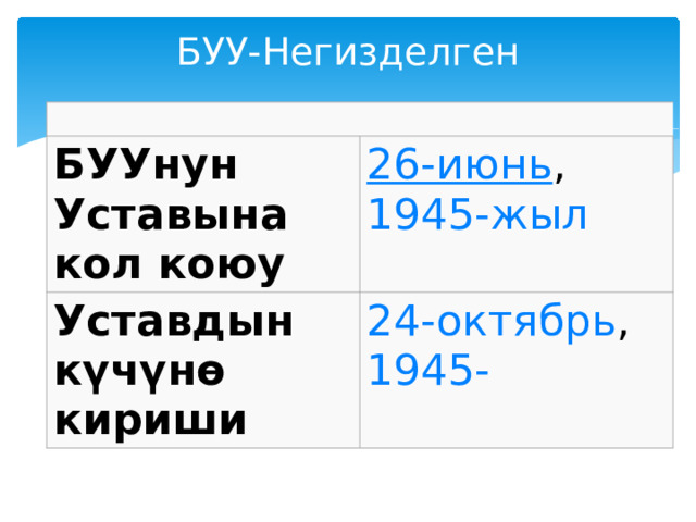 БУУ-Негизделген   БУУнун Уставына кол коюу 26-июнь ,  1945-жыл Уставдын күчүнө кириши 24-октябрь ,  1945- 