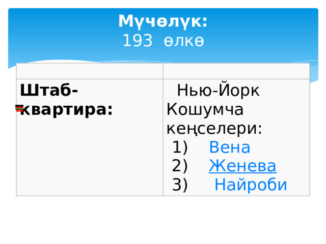 Мүчөлүк:  193 өлкө   Штаб-квартира:    Нью-Йорк  Кошумча кеңселери:   1)   Вена   2)   Женева   3)   Найроби 