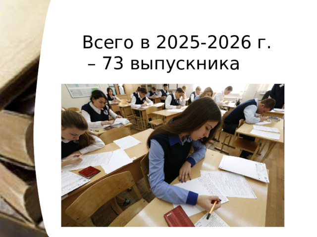 Всего в 2025-2026 г. – 73 выпускника 