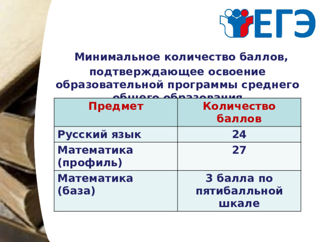  Минимальное количество баллов, подтверждающее освоение образовательной программы среднего общего образования  Предмет Количество баллов Русский язык 24 Математика (профиль) 27 Математика (база) 3 балла по пятибалльной шкале 