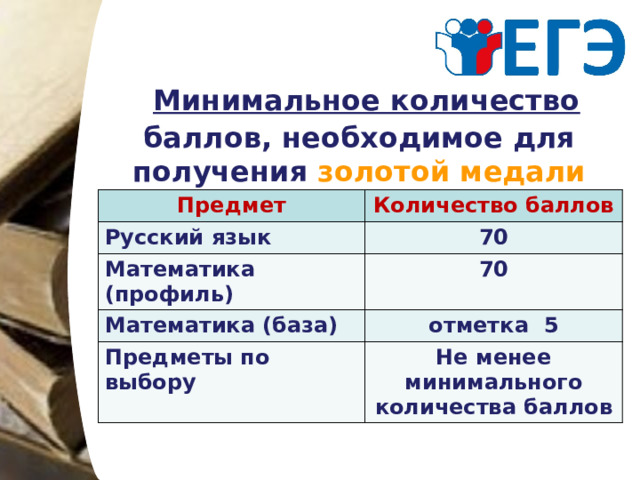  Минимальное количество баллов, необходимое для получения золотой медали Предмет Количество баллов Русский язык 70 Математика (профиль) 70 Математика (база) отметка 5 Предметы по выбору Не менее минимального количества баллов 