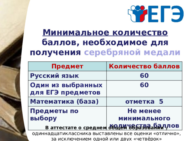   Минимальное количество баллов, необходимое для получения серебряной медали  Предмет Русский язык Количество баллов Один из выбранных для ЕГЭ предметов 60 60 Математика (база) Предметы по выбору отметка 5 Не менее минимального количества баллов В аттестате о среднем общем образовании у одиннадцатиклассника выставлены все оценки «отлично», за исключением одной или двух «четвёрок» 