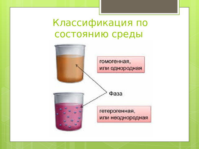 Классификация по состоянию среды 