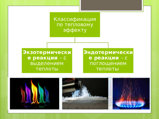 Классификация по тепловому эффекту Экзотермические реакции – с выделением теплоты Эндотермические реакции – с поглощением теплоты 