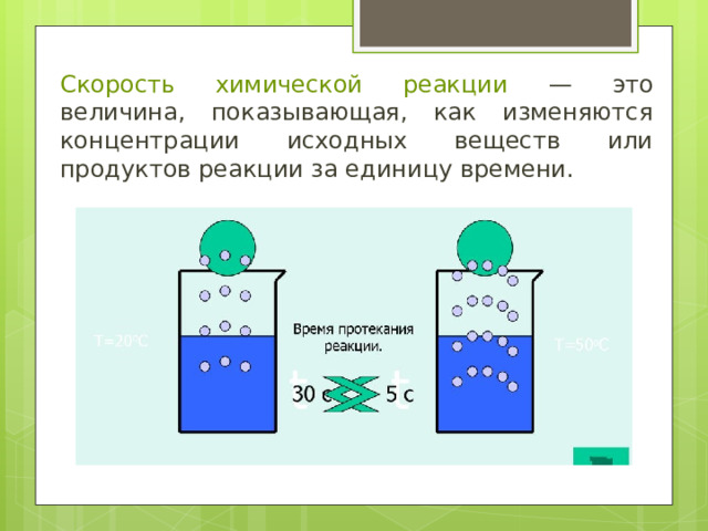 Скорость химической реакции — это величина, показывающая, как изменяются концентрации исходных веществ или продуктов реакции за единицу времени. 