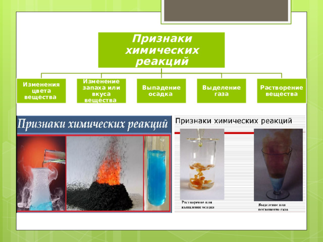 Признаки химических реакций Изменения цвета вещества Изменение запаха или вкуса вещества Выпадение осадка Выделение газа Растворение вещества 
