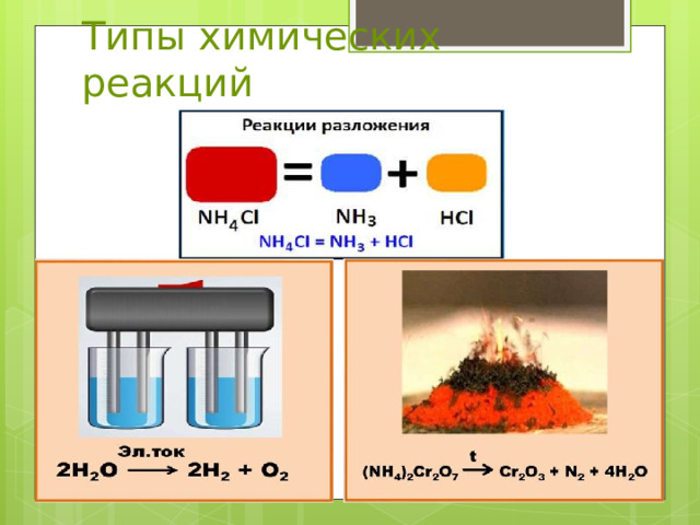 Типы химических реакций 