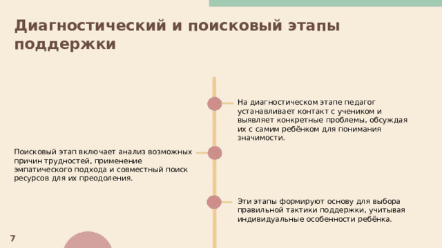  Диагностический и поисковый этапы поддержки  На диагностическом этапе педагог устанавливает контакт с учеником и выявляет конкретные проблемы, обсуждая их с самим ребёнком для понимания значимости. Поисковый этап включает анализ возможных причин трудностей, применение эмпатического подхода и совместный поиск ресурсов для их преодоления. Эти этапы формируют основу для выбора правильной тактики поддержки, учитывая индивидуальные особенности ребёнка. 7 