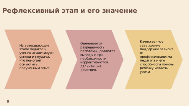  Рефлексивный этап и его значение  Качественное завершение поддержки зависит от профессионализма педагога и его способности помочь ребёнку извлечь уроки. Оценивается разрешимость проблемы, делаются выводы и при необходимости корректируются дальнейшие действия. На завершающем этапе педагог и ученик анализируют успехи и неудачи, что помогает осмыслить полученный опыт. 9 