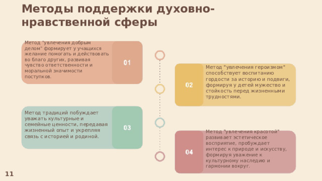  Методы поддержки духовно-нравственной сферы  Метод 