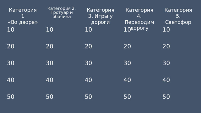 Категория 1 Категория 5. Светофор Категория 4. Переходим дорогу Категория 3. Игры у дороги Категория 2. Тротуар и обочина «Во дворе» 10 10 10 10 10 20 20 20 20 20 30 30 30 30 30 На эту игровую доску можно добавить собственные категории и значения баллов. Введите вопросы и ответы в предоставленные слайды. В режиме показа слайдов выберите подчеркнутый текст, чтобы перейти к этому вопросу, а затем выберите треугольник справа, чтобы показать ответ. Используйте треугольник слева, чтобы вернуться к этому слайду игровой доски. 40 40 40 40 40 50 50 50 50 50 1 