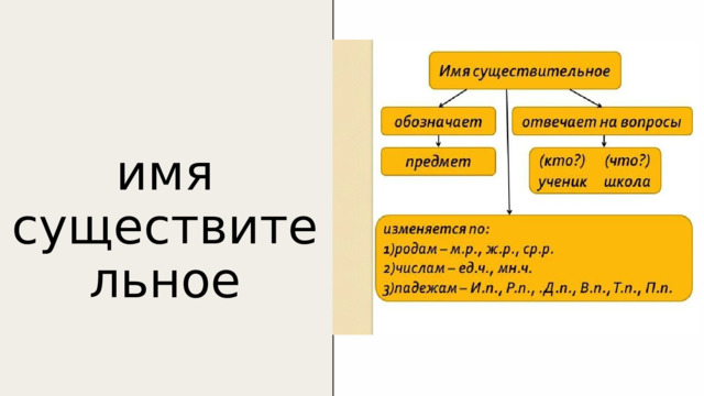 имя существительное 