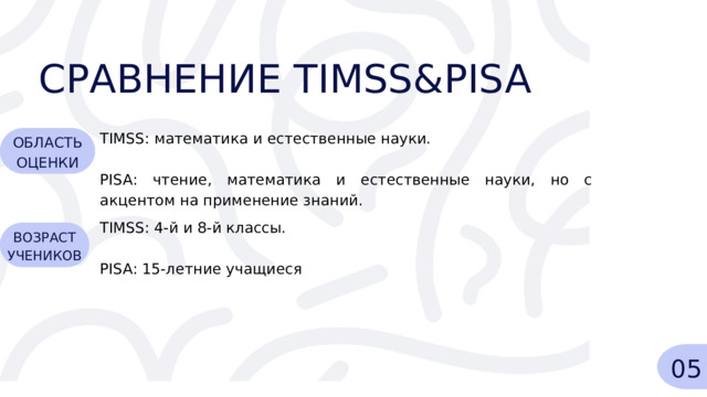 СРАВНЕНИЕ TIMSS&PISA TIMSS: математика и естественные науки. PISA: чтение, математика и естественные науки, но с акцентом на применение знаний. ОБЛАСТЬ ОЦЕНКИ TIMSS: 4-й и 8-й классы. PISA: 15-летние учащиеся ВОЗРАСТ УЧЕНИКОВ 05 