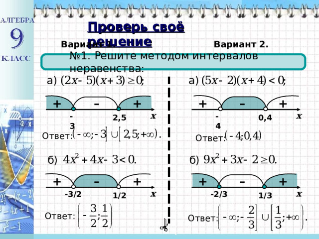 Проверь своё решение Вариант 1. Вариант 2. № 1. Решите методом интервалов неравенства: а) а) + – + + – + x x -3 -4 2,5 0,4 Ответ: Ответ:  б)  б) – – + + + + x x -2/3 -3/2 1/2 1/3 Ответ: Ответ: 