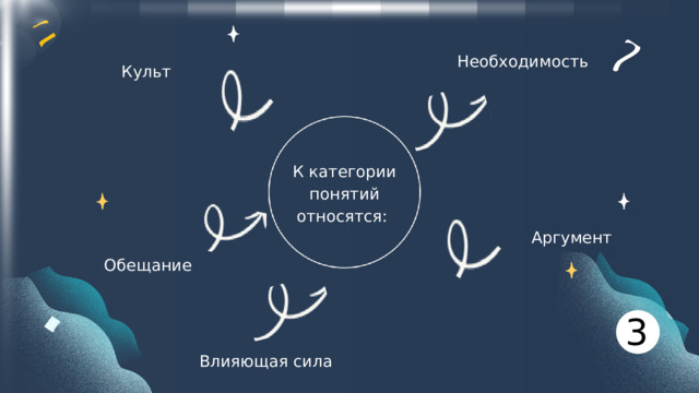 Необходимость Культ К категории понятий относятся: Аргумент Обещание 3 Влияющая сила 