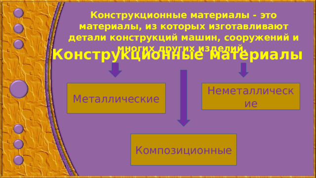 Конструкционные материалы - это материалы, из которых изготавливают детали конструкций машин, сооружений и многих других изделий. Конструкционные материалы Металлические Неметаллические Композиционные 