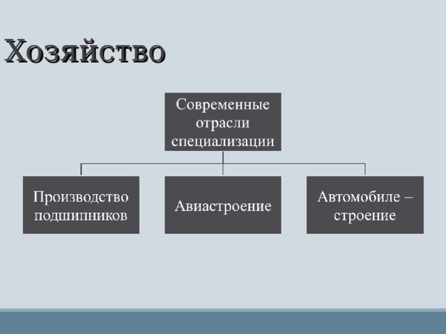 Хозяйство 
