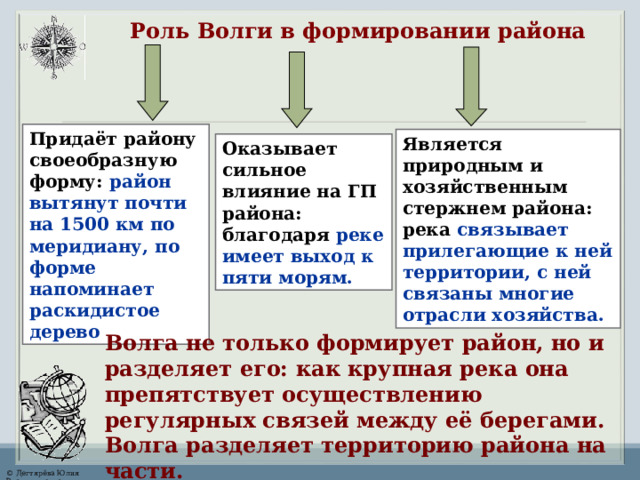 Роль Волги в формировании района Придаёт району своеобразную форму: район вытянут почти на 1500 км по меридиану, по форме напоминает раскидистое дерево Является природным и хозяйственным стержнем района: река связывает прилегающие к ней территории, с ней связаны многие отрасли хозяйства. Оказывает сильное влияние на ГП района: благодаря реке имеет выход к пяти морям. Волга не только формирует район, но и разделяет его: как крупная река она препятствует осуществлению регулярных связей между её берегами. Волга разделяет территорию района на части. 