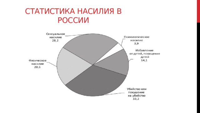 Статистика насилия в России 