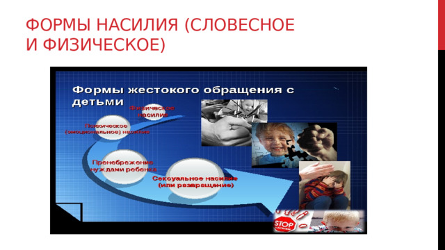 Формы насилия (словесное и физическое) 