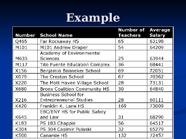 Example 