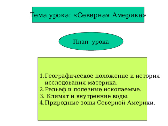 Тема урока: «Северная Америка» План урока 1.Географическое положение и история  исследования материка. 2.Рельеф и полезные ископаемые. 3. Климат и внутренние воды. 4.Природные зоны Северной Америки. 
