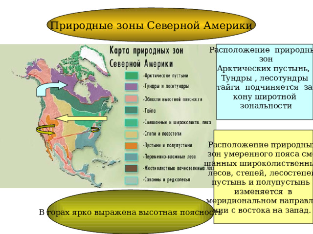 Природные зоны Северной Америки Расположение природных  зон Арктических пустынь, Тундры , лесотундры  тайги подчиняется за- кону широтной  зональности Расположение природных зон умеренного пояса сме- шанных широколиственных лесов, степей, лесостепей, пустынь и полупустынь изменяется в меридиональном направле- нии с востока на запад. В горах ярко выражена высотная поясность 