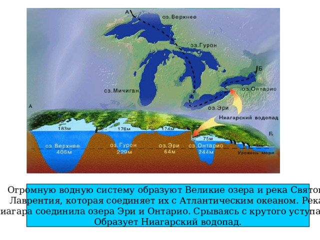 Огромную водную систему образуют Великие озера и река Святого Лаврентия, которая соединяет их с Атлантическим океаном. Река Ниагара соединила озера Эри и Онтарио. Срываясь с крутого уступа, она Образует Ниагарский водопад. 