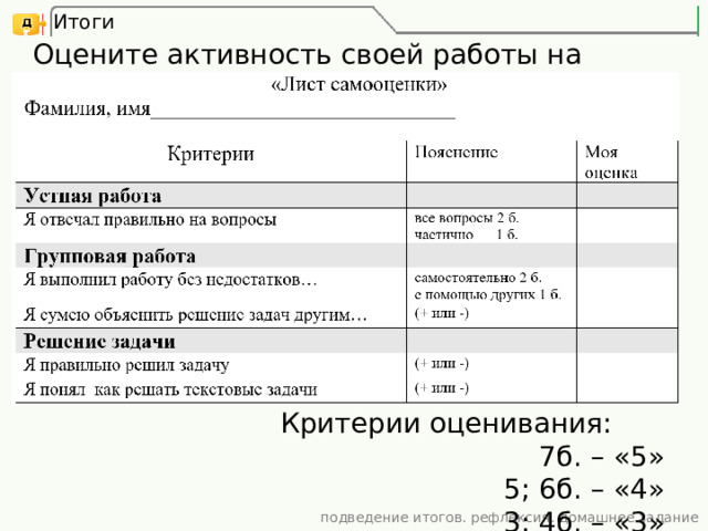 Итоги Оцените активность своей работы на уроке в листе самооценки. Критерии оценивания: 7б. – «5» 5; 6б. – «4» 3; 4б. – «3» подведение итогов. рефлексия. домашнее задание 