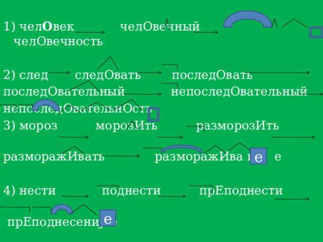 Образцы построек:  раз  +  + ива (ыва) (  )  до + + ся ть 